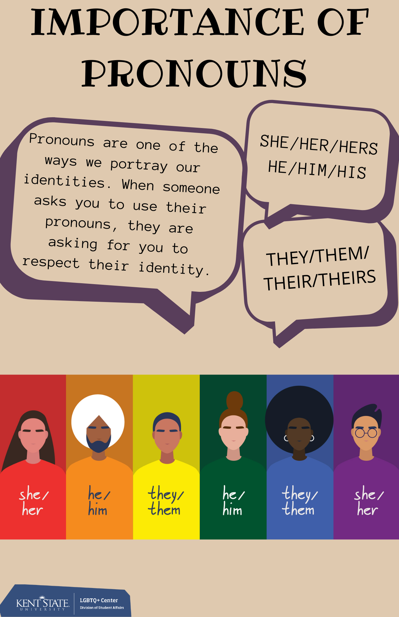 Informational flyer titled "Importance of pronouns." The information displayed on this flyer is listed to the left of the flyer on the webpage. At the bottom of the flyer, three common third person pronouns are listed: she/her, he/him, they/them.