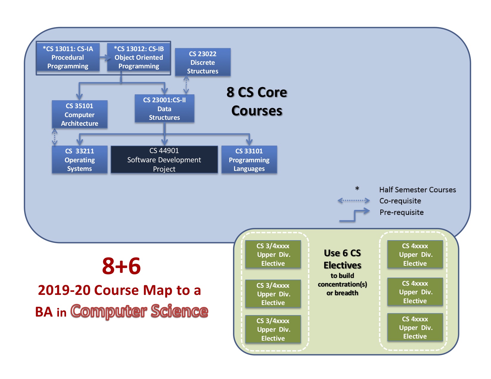 2019 BA Degree Diagram
