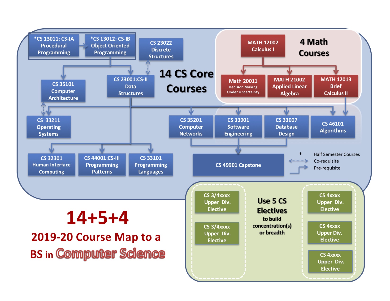 2019 BS Degree Diagram