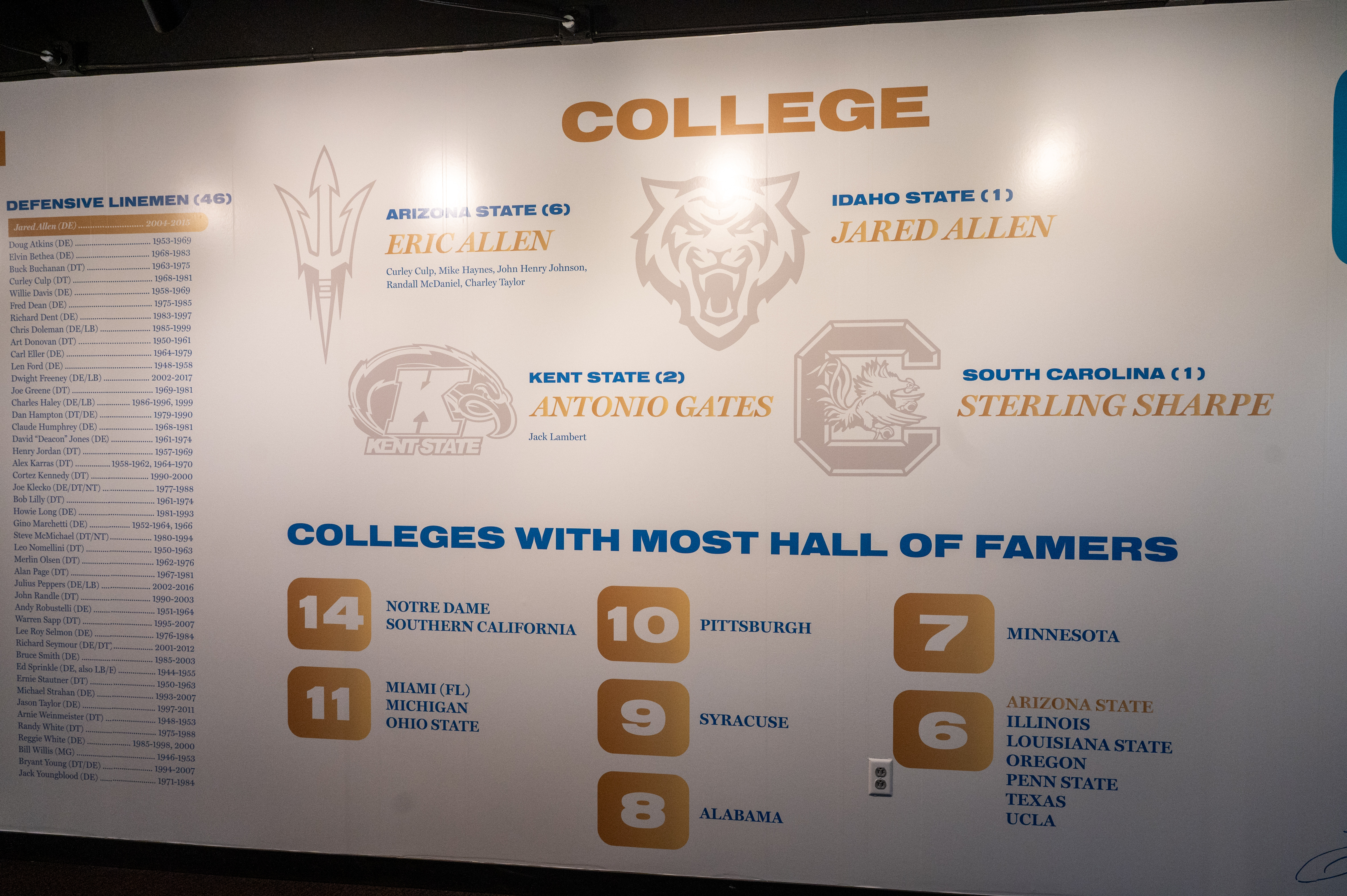 Wall graphic about Kent State alumni in the Hall of Fame