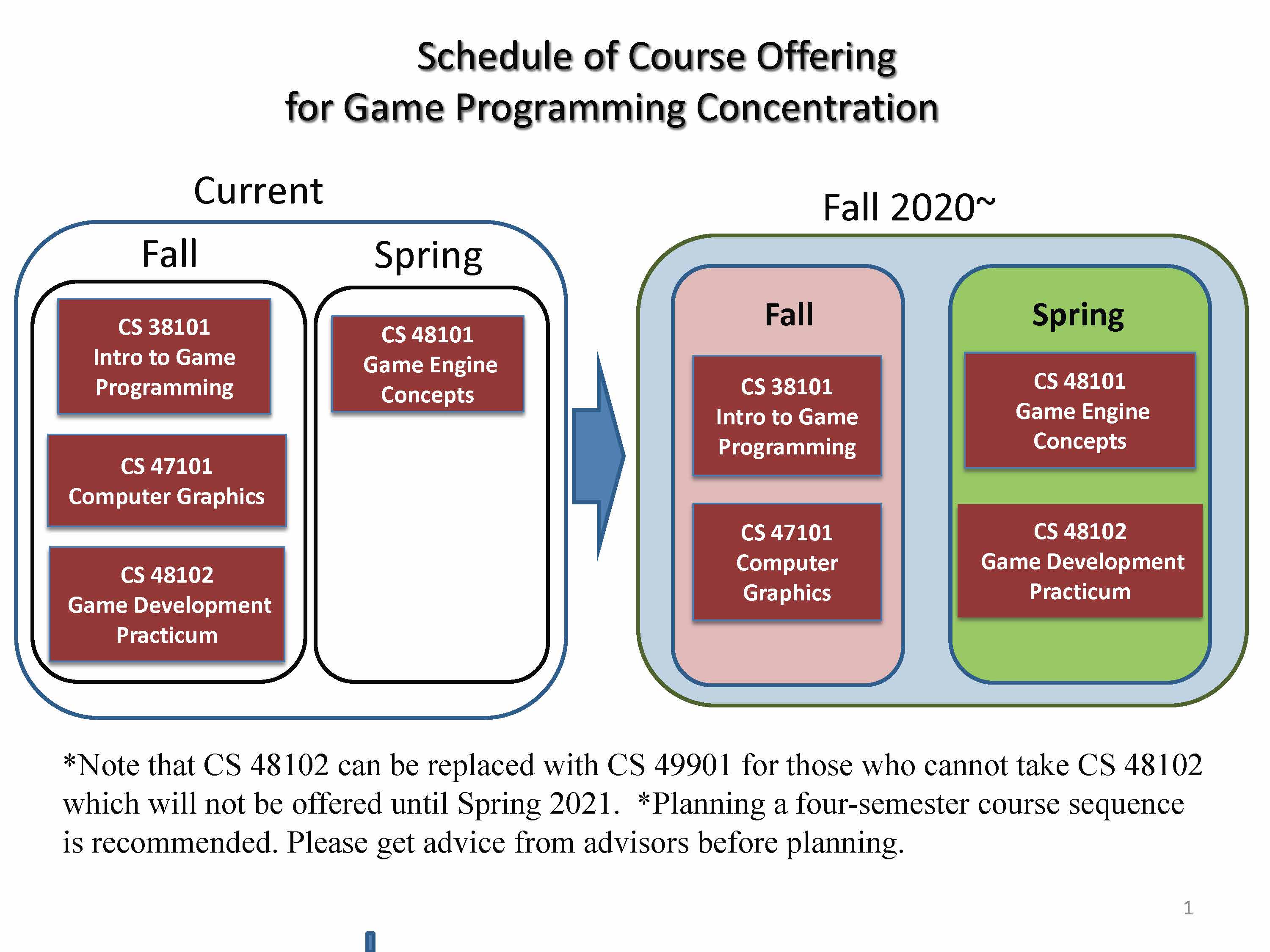 Game Programming - Schedule of Course Offerings
