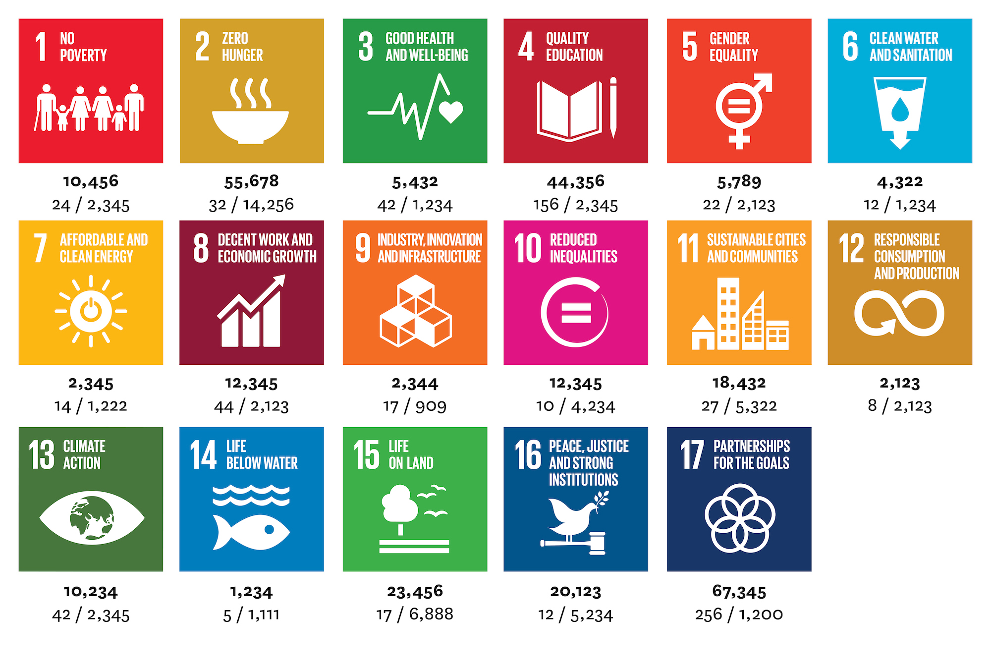 SDG Time