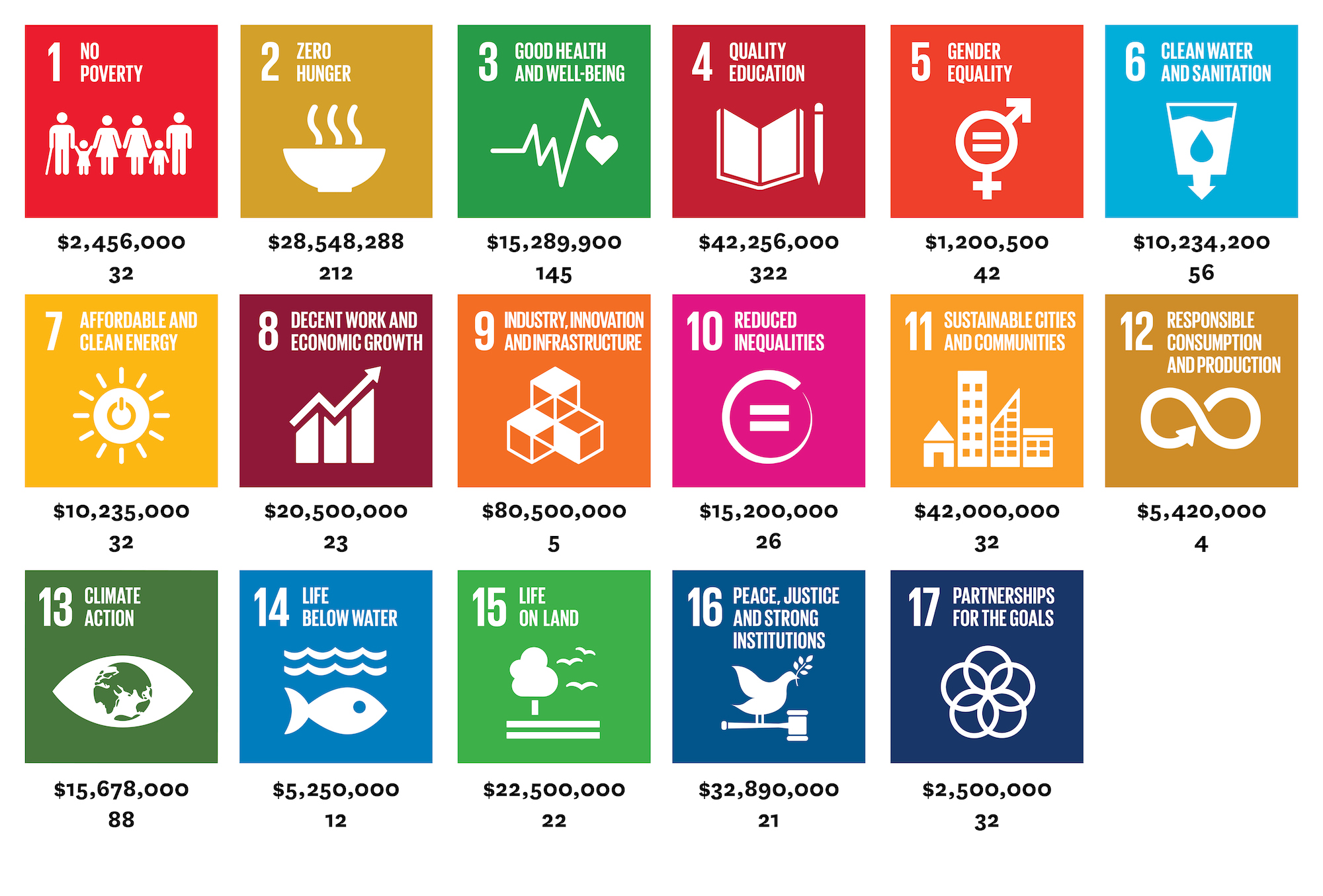 SDG Treasure