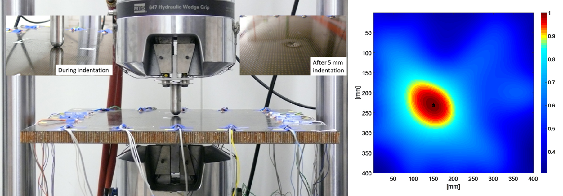 Material Testing System