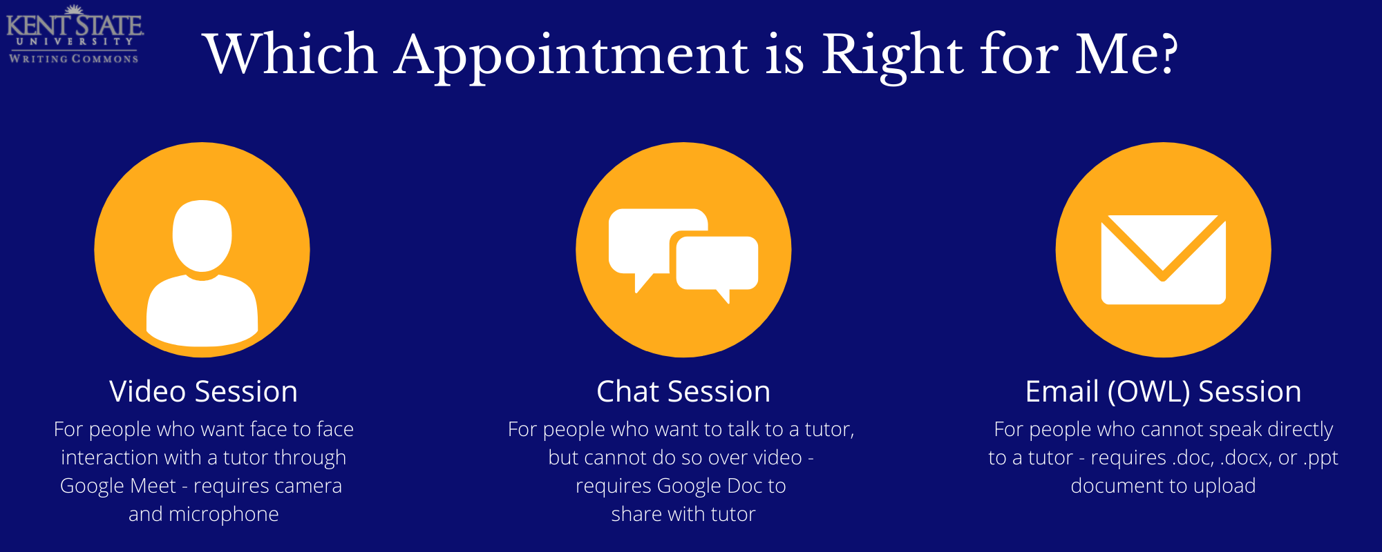 Which Appointment to Choose? Video Session: For people who want to be face to face with a tutor through Google Meet. Chat session: For people who want to talk to a tutor, but cannot do so over video. Email session: For people who cannot speak to tutor