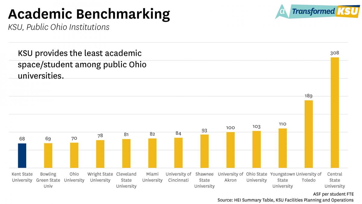 Academic Benchmarking Chart - KSU, Public Ohio Institutions