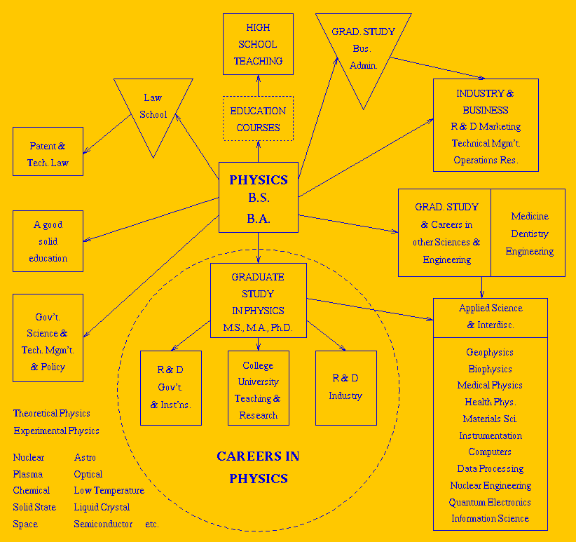 kent state university physics phd