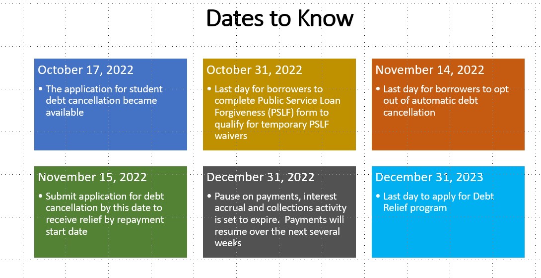 Important Dates for Debt Relief