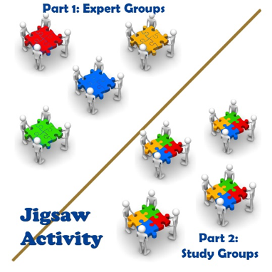 Active Learning—Jigsaw