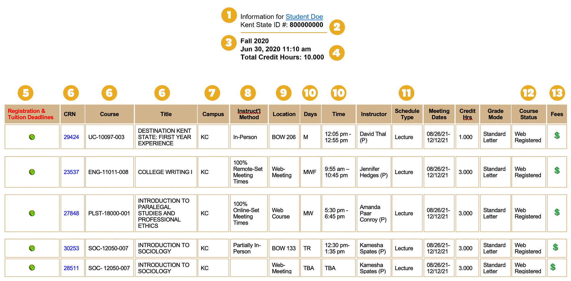 Course Schedule Questions And Answers Kent State University