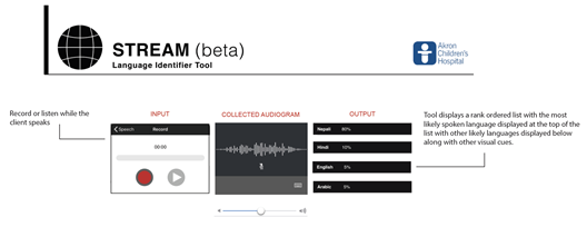 Example of STREAM interface