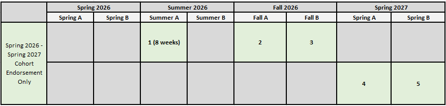 Tentative schedule Teach CS 2026-2027 Endorsement Only schedule