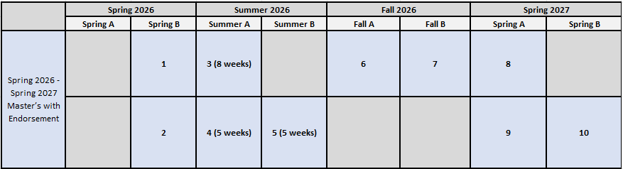 Tentative schedule Teach CS 2026-2027 Masters plus endorsement schedule