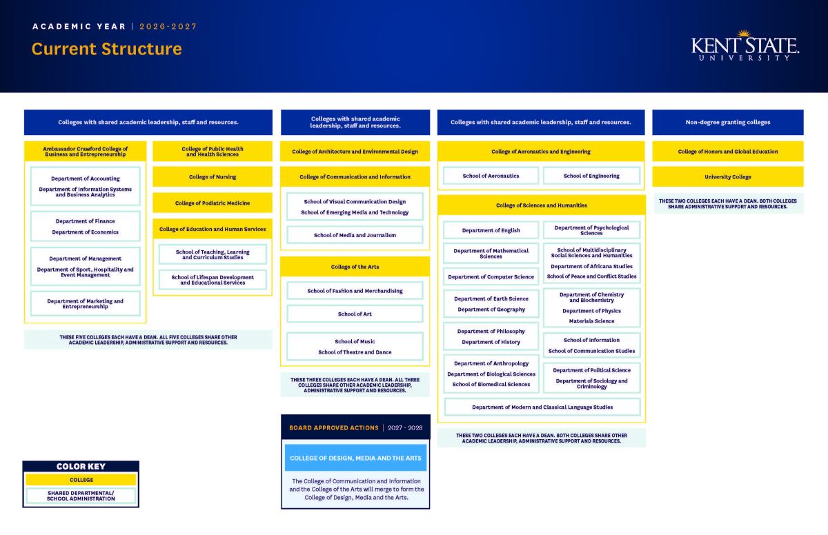 T28 2026-27 Academic Affairs Structure