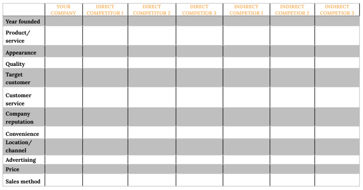 competitor analysis table with multiple columns