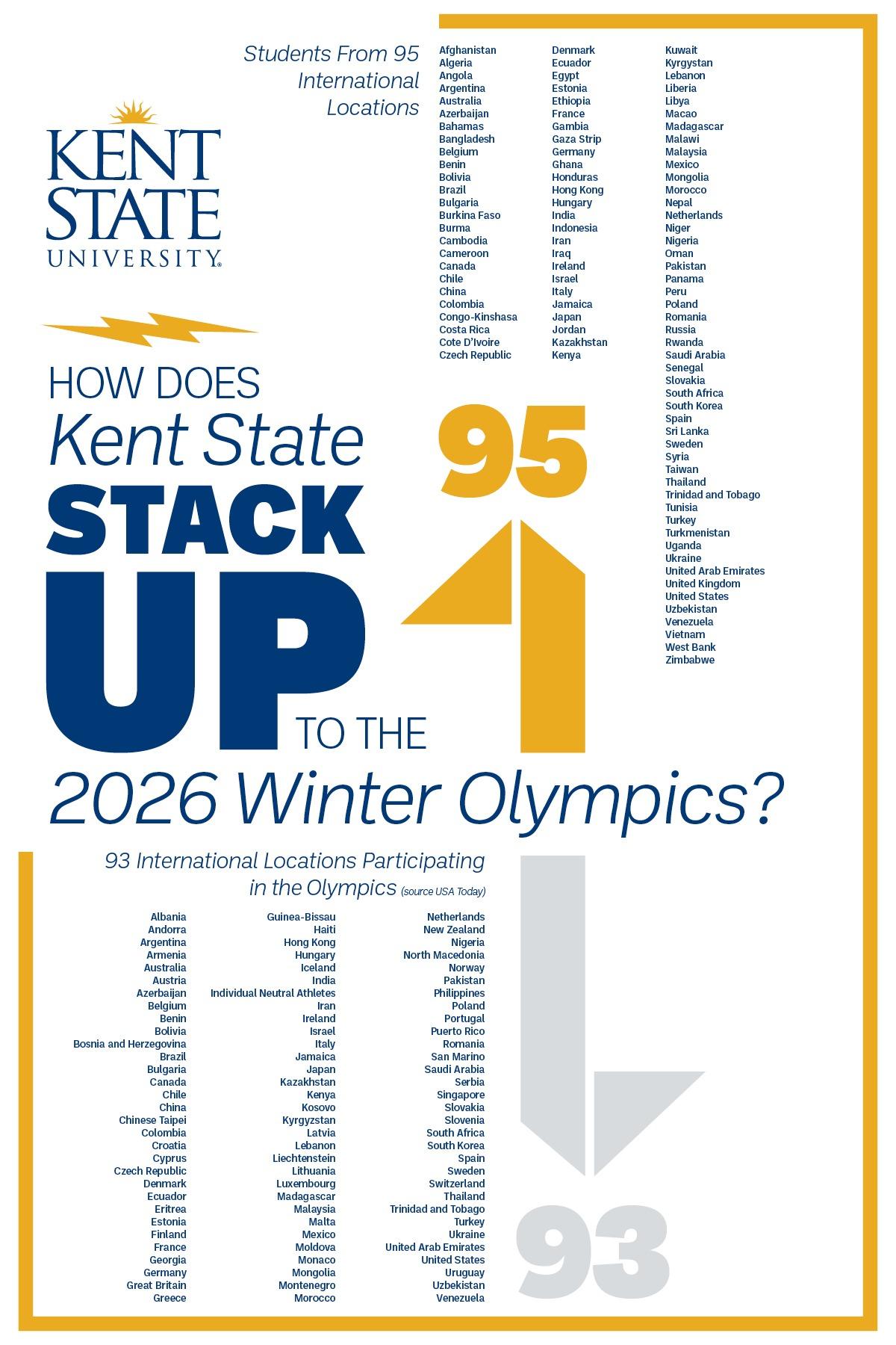Country Count: Kent State International Students vs 2026 Winter Olympics
