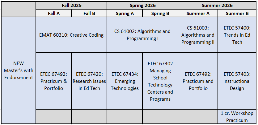 tentative schedule Teach CS 3.0 Master's program tentative schedule Teach CS 3.0 Master's program