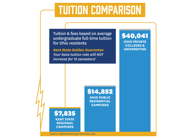 Tuition comparison grapic