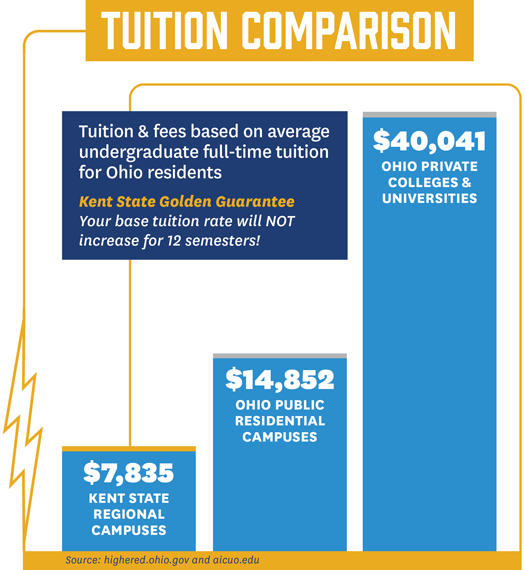 Tuition comparison chart
