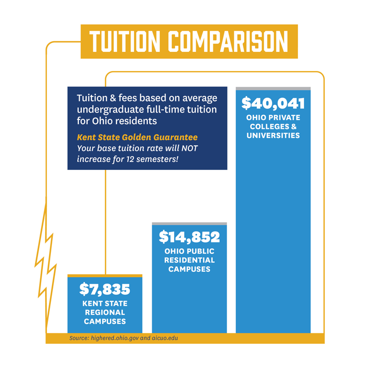 Tuition comparison graphic