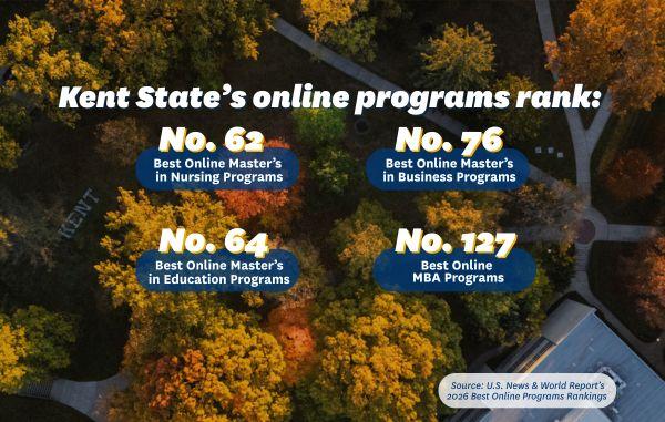 Aerial photo of the Kent State University campus with text that says "Kent State's online programs rank No. 62 - Best Online Master's in Nursing Programs, No. 64 Best Online Master's in Education Programs, No. 76 Best Online Master's in Business Programs and No. 127 Best Online MBA Programs," citing the source, U.S. News & World Report's 2026 Best Online Programs Rankings.