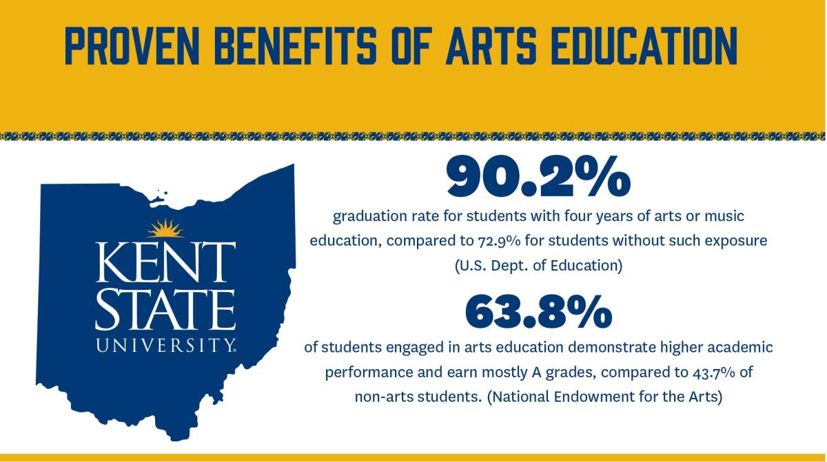 data on arts education benefits