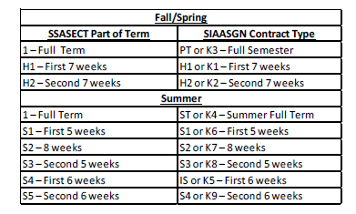 part of term and contract type crosswalk