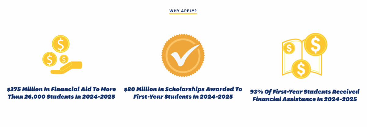 ������ State financial aid data