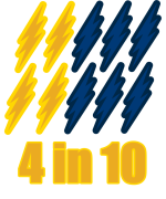 4 lightning bolts are yellow in color in a group of 10 total with the other 6 being dark blue.