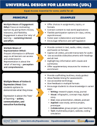 Universal Design for Learning Thumbnail