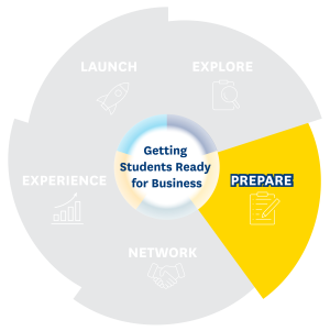 Prepare portion of career pie chart graphic