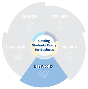 Network piece of career pie chart