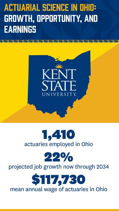 statistics on careers in actuary science