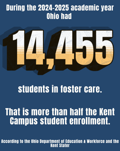 Graphic noting 14,455 Ohio foster care students in 24-25 school year
