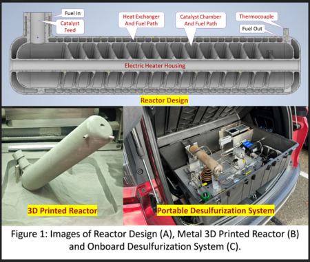 Composite image showing a labeled cross-sectional diagram of a fluid fuel reactor design at the top, a photo of a metal 3D-printed reactor on the bottom left, and a photo of a portable fuel desulfurization system installed in the back of a vehicle on the bottom right.