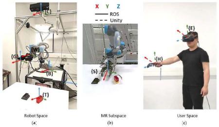 Three-panel image showing a robotic manipulator system in a lab environment, a mixed reality view of the robot interacting with virtual objects, and a user wearing an XR headset and holding a controller to interact with the robotic system.