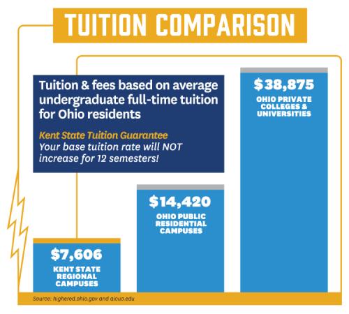 Regional Campus Tuition Comparison Chart