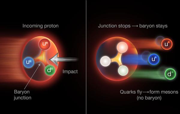 Gluons