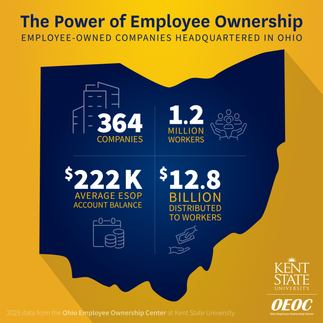Data on the Power of Employee Ownership from OEOC