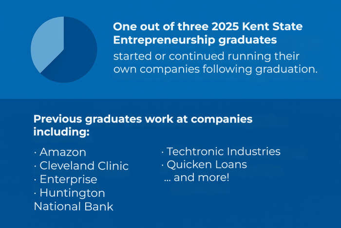 data on 91���� Class of 2025 Entrepreneurship graduates