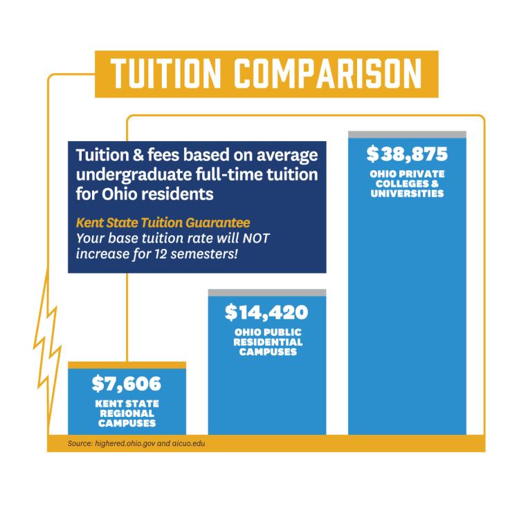 Regional Campus Tuition Comparison Chart