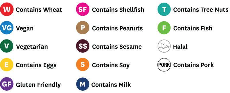Food Allergens Icons