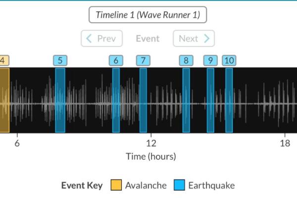 Earthquake graphic showing seismic activity