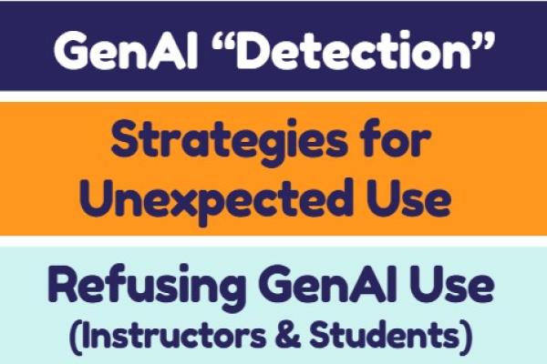 genai detection, strategies for unexpected use, refusing GenAI use