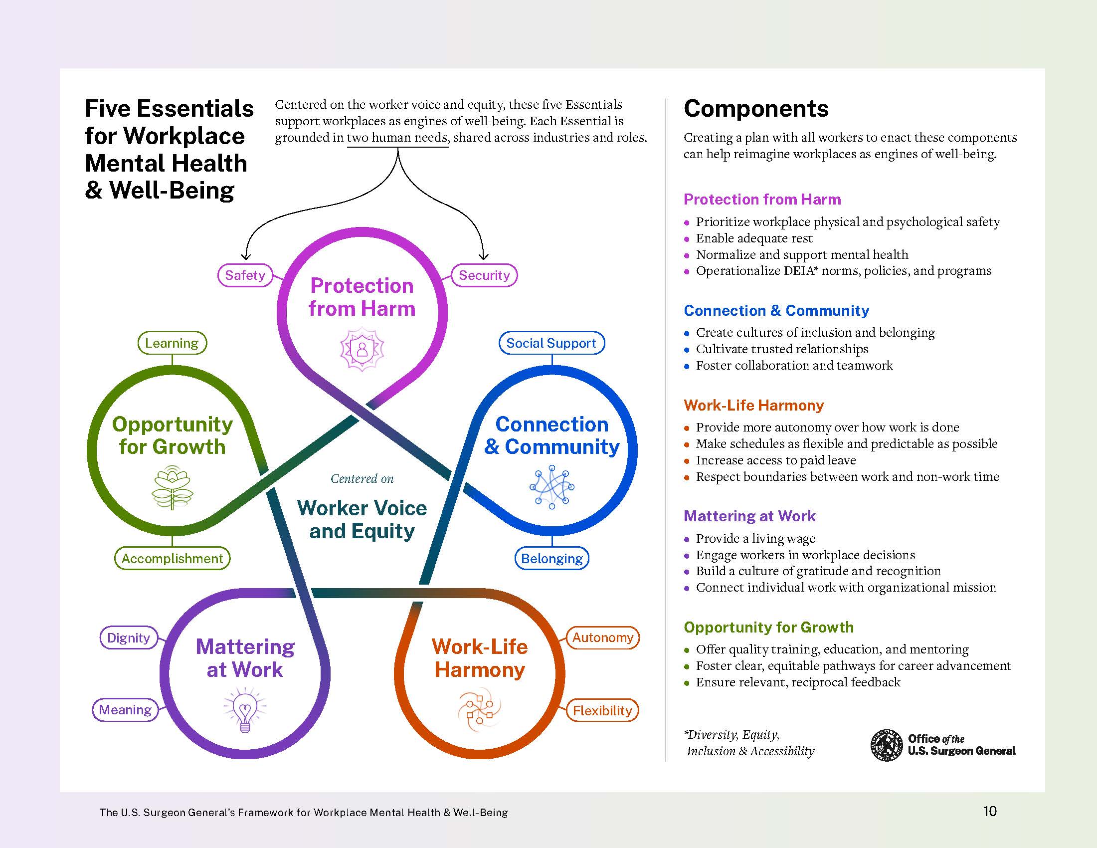 Surgeon General Report